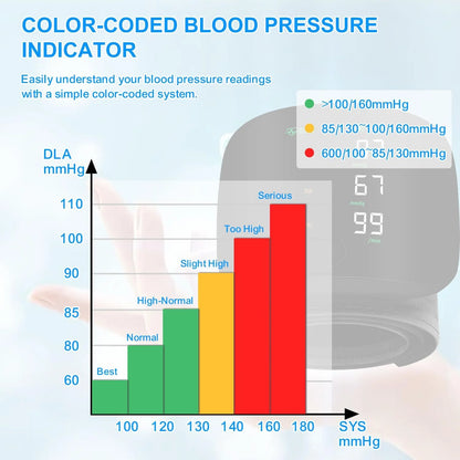 Rechargeable Wrist Blood Pressure Monitor LED Display